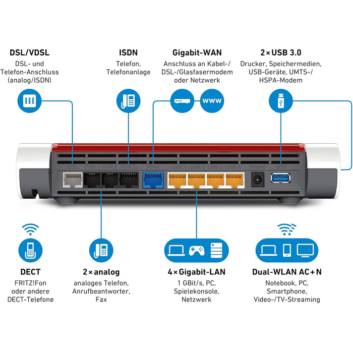 Роутер AVM FRITZ!Box 7590: Wi-Fi AC + N, VDSL/ADSL, DECT, Media Server (відновлений), для Німеччини