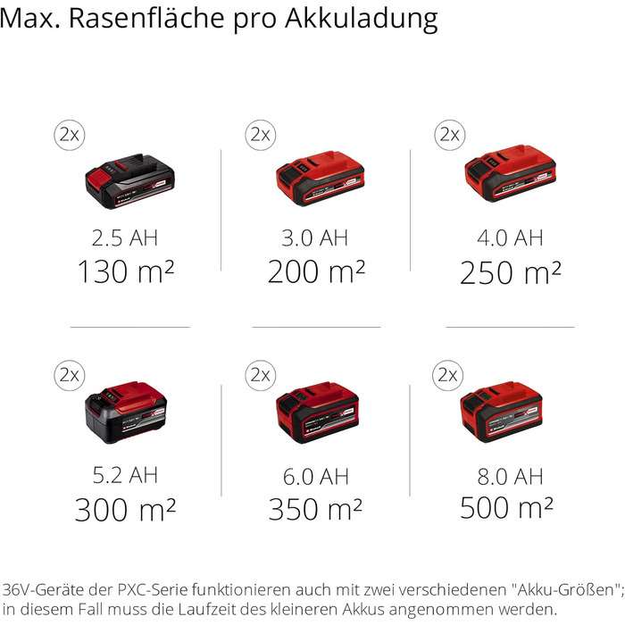 Einhell Battery-Powered Scarifier-Aerator GC-SC 36/31 Li-Solo Power X-Change (Lithium-Ion, 36 V, 31 cm working width, 3-in-1 combo, ball-bearing roller with 8 blades, without battery and charger)