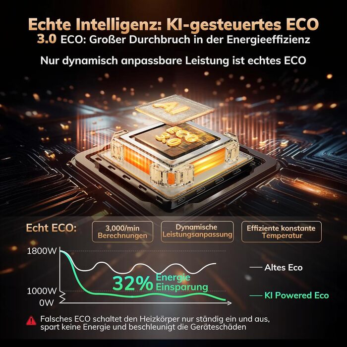 Електричний обігрівач AEOCKY 3 покоління з AI-термостатом, 1800 Вт, PTC, для дому, з пультом, 70° осциляція, тихий, безпечний, портативний, для офісу, спальні, кімнати