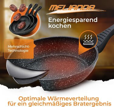 Набір сковорідок Melanda IT-3000 3 шт. 20/24/28 см з антипригарним покриттям 