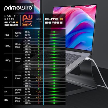 HDMI 2.1 кабель 2 метри - 8K@60Hz/120Hz, 4K@240Hz, 48 Gbit/s, 3D, Ethernet, для PS5, Xbox Series X, Switch, білий