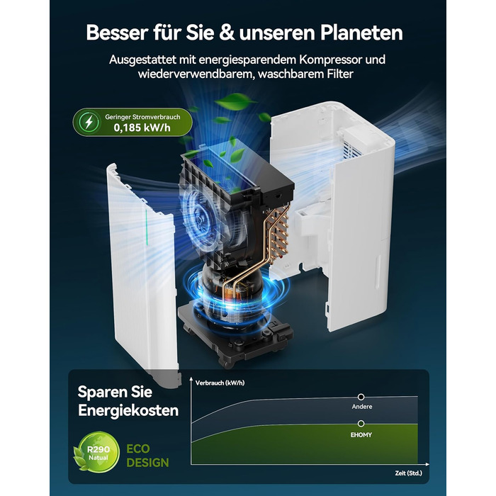 EUHOMY Електричний осушувач повітря 12л/24г, тихий та енергоефективний, з відведенням води, автоматичним розморожуванням, 3 режими, для квартири 25м²/122м³, спальні, підвалу