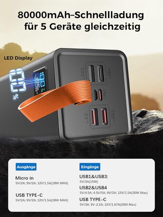 Powerbank Upgrade 70000 mAh з LED-дисплеєм: Швидка зарядка 30W, 5 виходів USB та 2 входи, для iPhone, кемпінгу