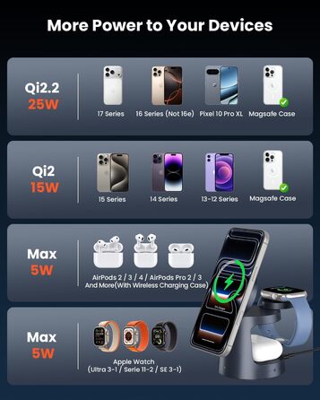 GEEKERA Qi2.2 25W 3-в-1 Бездротова зарядка з нічником: Складний MagSafe зарядний пристрій для iPhone 12-17, Apple Watch 2-11, AirPods + 45W GaN блок живлення (Gunmetal)