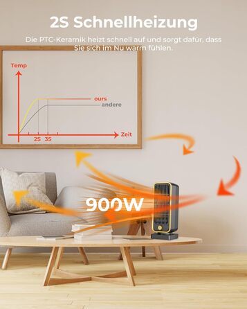 Електричний обігрівач 2000W з енергозбереженням, тихий, 3 режими, PTC кераміка, швидкий нагрів, ECO режим, пульт, таймер 12H, поворот 70°, для офісу, спальні, ванної кімнати (чорний)