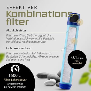 Пляшка-фільтр для води BERGKVIST OBSIDIAN 650 мл з компасом, синя – туристична фляга для очищення води, для кемпінгу, виживання, підготовки