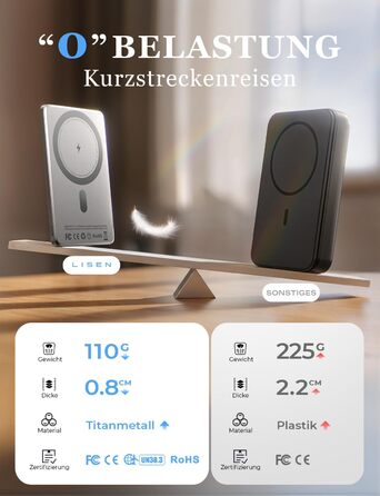 Power Bank Magsafe LISEN 5000mAh для iPhone: Slim, 18W PD USB-C, аксесуар для подорожей