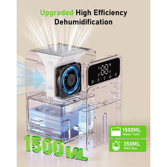 Електричний осушувач повітря: портативний, з LED-підсвіткою та режимом сну, 1500 мл, для дому, авто, шафи (білий)