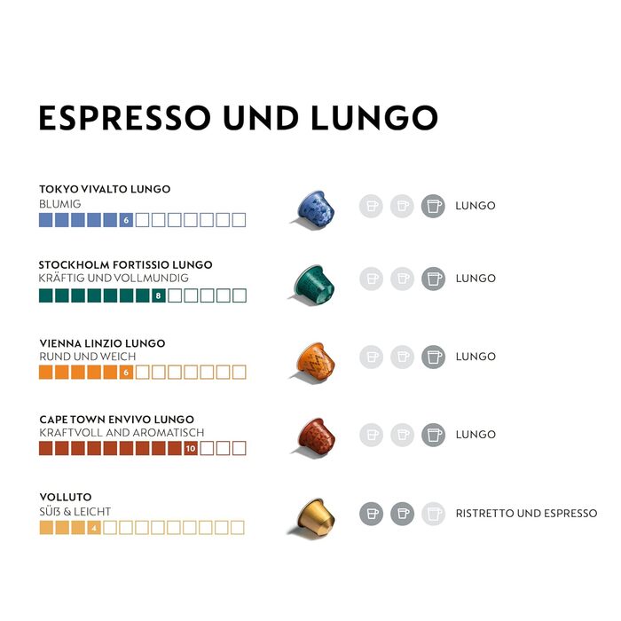 Капсули кави Nespresso Original: вибір еспресо та лунго, світла та темна обсмажка, сумісні з оригінальними кавомашинами Nespresso, набір 100 капсул