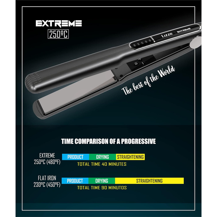 Праска для волосся Lizze Extreme Titan 250°C 220W професійна титанова