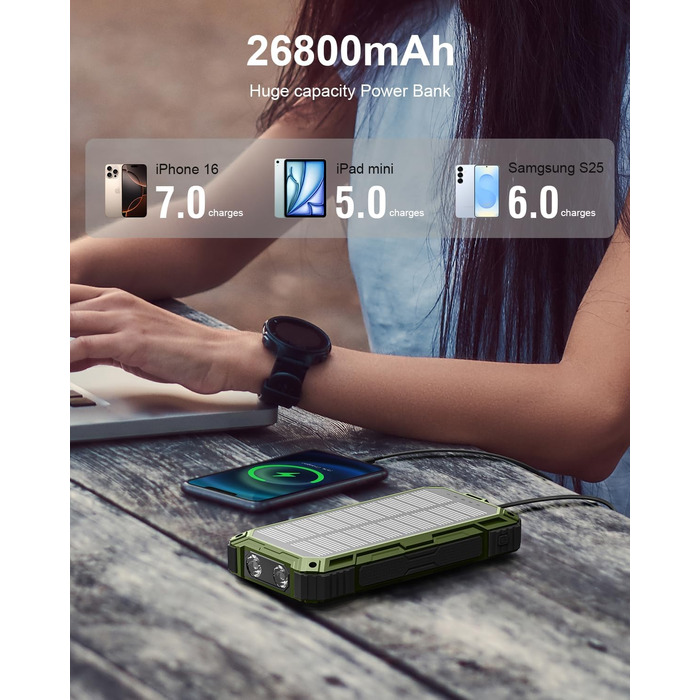Сонячний повербанк 26800 mAh з 4 кабелями, швидка зарядка USB-C, Qi бездротова зарядка, LED ліхтарик - для телефонів, планшетів, кемпінгу (Зелений)