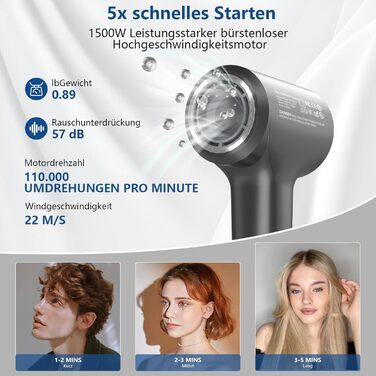 Föhn Ionen Supersonic Hair Dryer: 200 Million Negative Ion Hair Dryer with Quiet, Fast 110,000 RPM Motor, 57dB, Intelligent Thermostat for Travel - Dark Gray