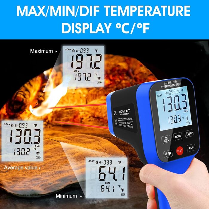Інфрачервоний термометр AIOMEST з логуванням даних через APP, промисловий IR пірометр 1600°C | Оптика 30:1 з подвійним лазером | Температурна пістолета для вимірювання температури для HVAC, промислових печей, кузень та піци | Bluetooth-з'єднання