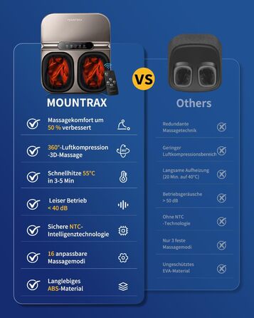 Масажер для ніг Mountrax з підігрівом - електричний масажер для ніг при п'ятковому фасціїті та нейропатії, 3D-масаж, роликовий масаж та повітряна компресія, подарунок для чоловіків/жінок/бабусі та дідуся, до 46 розміру (Сірий)