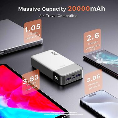 Power Bank JUOVI 20000mAh 45W з LED дисплеєм, швидка зарядка USB-C для MacBook, iPhone 15/14/13 Pro, Samsung S24/S23 (Білий)