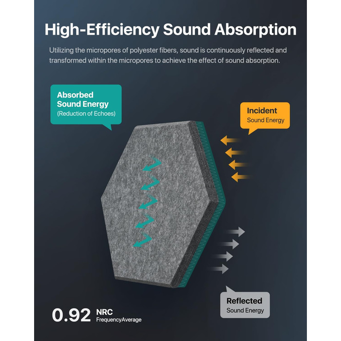 Акустичні гексагональні панелі Soundsbay, звукопоглинаючі стінові плити з пінопласту високої щільності для офісу та студії, темно-сірі, 30.5 x 25.4 x 1 см, 18 шт.