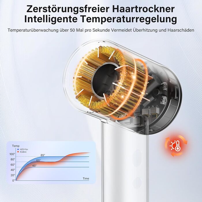 Фен з дифузором, 110000 об/хв безщітковий двигун, низький шум 57dB, для подорожей та дому, Dark Grey