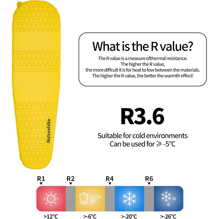 Каремат надувний Naturehike Yugu, 3.5 см, компактний, для кемпінгу, трекінгу та спорту (жовтий, форма 
