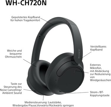 Бездротові Bluetooth-навушники Sony WH-CH720N з активним шумозаглушенням, до 50 годин автономної роботи, легкі, рожеві