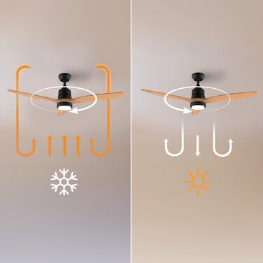 Стельовий вентилятор Cecotec EnergySilence Aero 5230 WhiteWood 52
