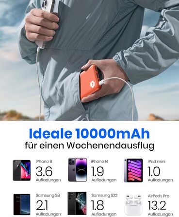 Power Bank INIU 10000mAh, ультратонкий, USB C, 3A, ліхтарик, сумісний з iPhone, Samsung, Huawei (Оранжевий)