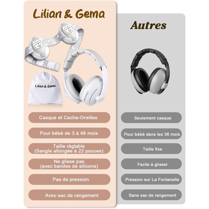 Навушники для захисту від шуму Lilian&Gema для немовлят - 2 в 1, 25dB, білі
