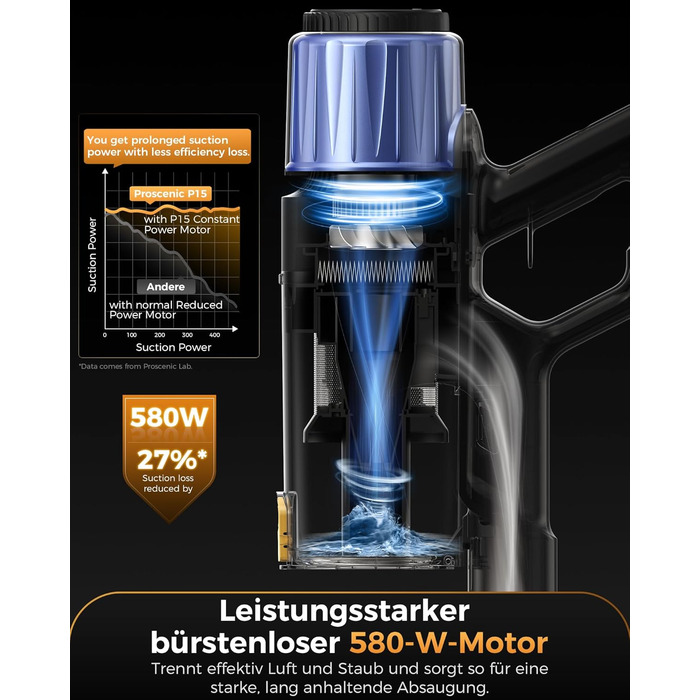 Бездротовий пилосос Proscenic P15: 55KPa, 580W, 70 хв, LED дисплей, антизаплутана щітка, фільтр GreenEye, для твердих поверхонь, килимів, шерсті тварин, авто