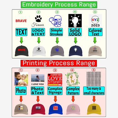 Персоналізована бейсболка з вишивкою, логотипом та друком фото, зображення. Регульована кепка в подарунок на Різдво для мами, тата, чоловіка, жінки, друга (бейсболка з сіткою)