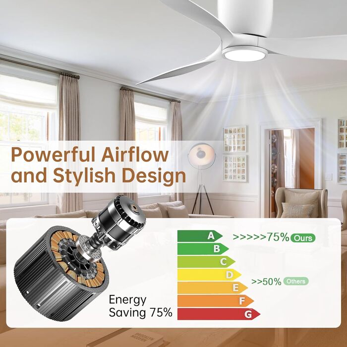 Ovlaim: Стеляний вентилятор з підсвіткою та пультом керування. Smart вентилятор з DC мотором, функція зимового режиму, сумісний з Alexa/Google Home, діаметр 142 см, білий.