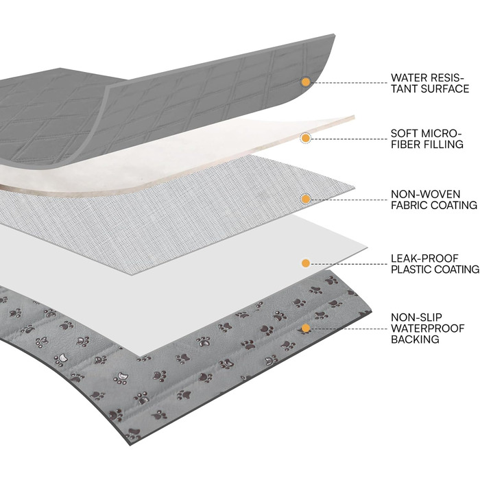 Водонепроникний килимок для собак Luciphia 76x178 см (світло-сірий) з протиковзкими точками для захисту дивану, ліжка та авто