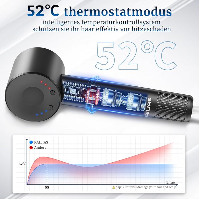 Іонізатор Föhn: потужний фен з 4 режимами нагріву та 3 швидкостями, захист від перегріву, стильна насадка та дифузор