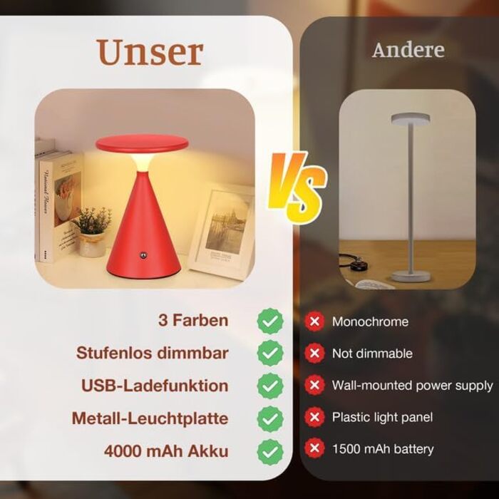 Настільна LED лампа акумуляторна бездротова, 4000mAh, димується, сенсорна, 3 кольори, для дому та вулиці, 2 в упаковці (Червона)