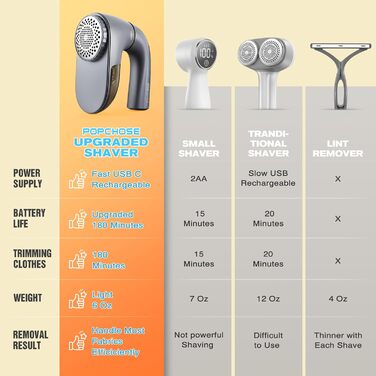 Електричний видальник ворсу POPCHOSE - бездротовий пристрій для видалення ворсу з одягу, меблів, 2000 mAh, 6 лез, 2 швидкості