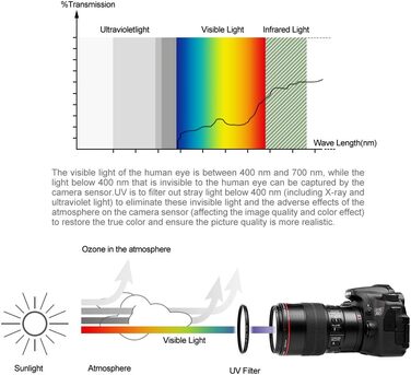 Набір фільтрів Fotover 62mm: UV, CPL, FLD - для Canon, Nikon, Sony, Pentax, Olympus, Fuji