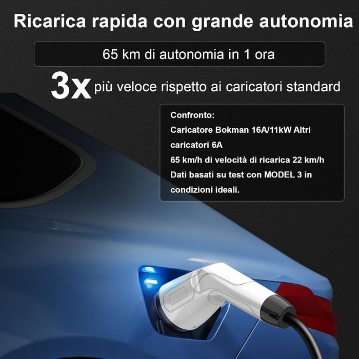 Мобільна зарядка для електромобіля 7 кВт, кабель CEE 32A, Type 2, 5м, 8-32A, з цифровим дисплеєм