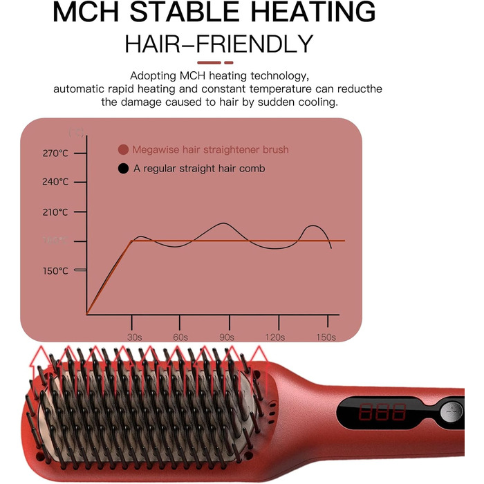 Випрямляч для волосся Megawise Pro Keramik-Ionen з швидким нагрівом, захистом від опіків та автоматичним вимкненням (червоний)