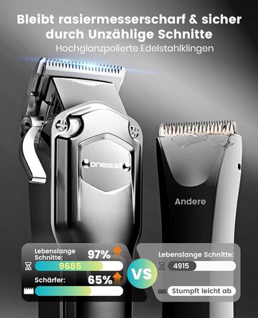 Машинка для стрижки собак Oneisall 4-в-1: стрижка, триммінг, шліфування кігтів. Для собак та котів, тиха, професійна, 4 години роботи від акумулятора