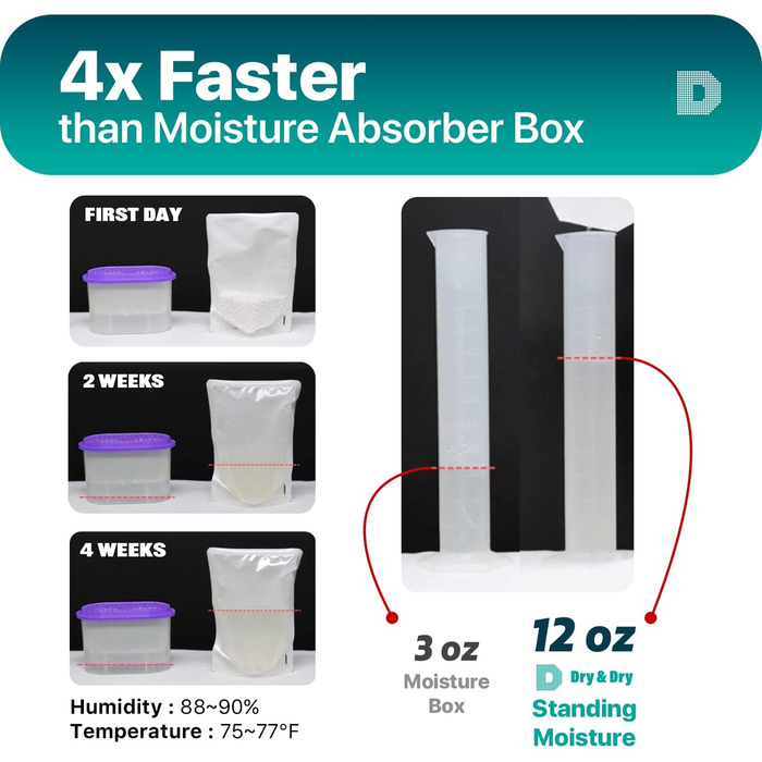 Dry & Dry [8 Pack] [Net 286.3 g/Pack] Premium Moisture Absorber to Control Excess Moisture for Basements, Closets, Bathrooms, Laundry Rooms, Dehumidifiers, Moisture Absorbers