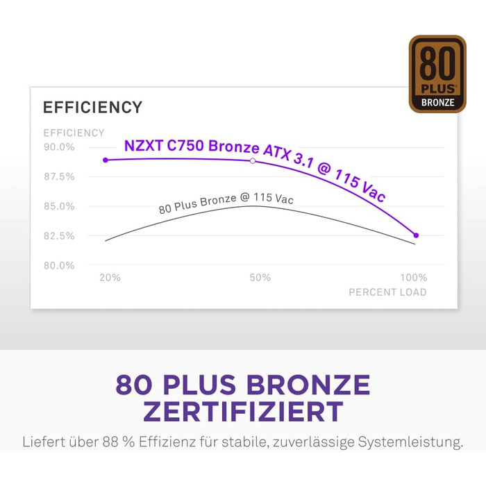 Блок живлення NZXT C850 Gold ATX 3.1, 850W, повністю модульний, 80 Plus Gold, чорний