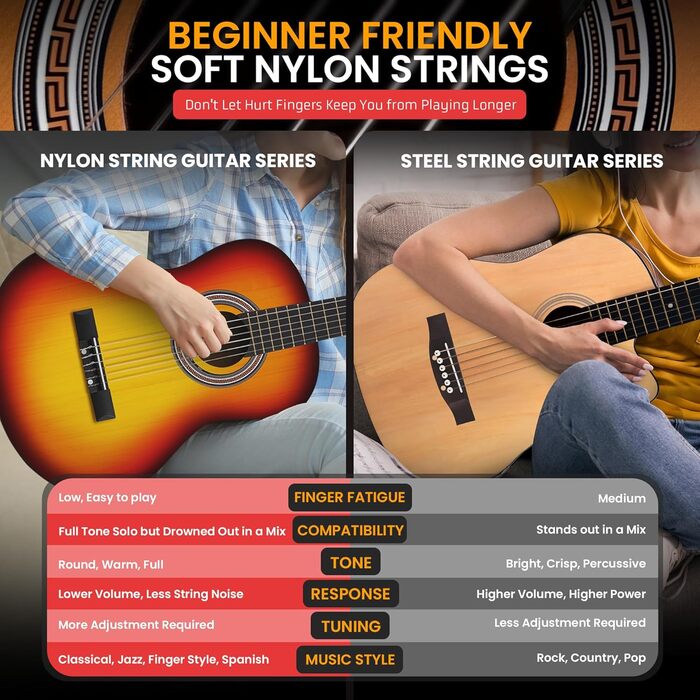 Акустична гітара Pyle, ¾ розміру, для дітей та початківців, Brown Burst, блискуча, 91 см (36 дюймів), комплект з чохлом, медіатором, ремінком, струнами та серветкою