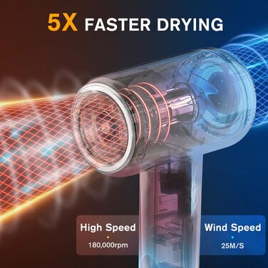 Професійний фен Hiacinto з іонізацією та технологією Plasma, 180 000 обертів/хв, тихий (59dB), 3 режими температури/повітря, з насадкою та дифузором, компактний для подорожей