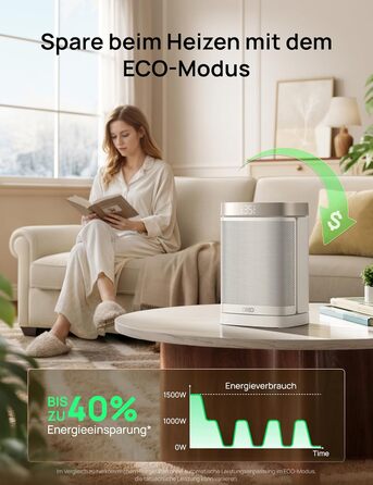 Електрична керамічна теплова гармата DREO 318, 1500 Вт з термостатом, захистом від перегріву та нахилу, таймером та дитячим замком