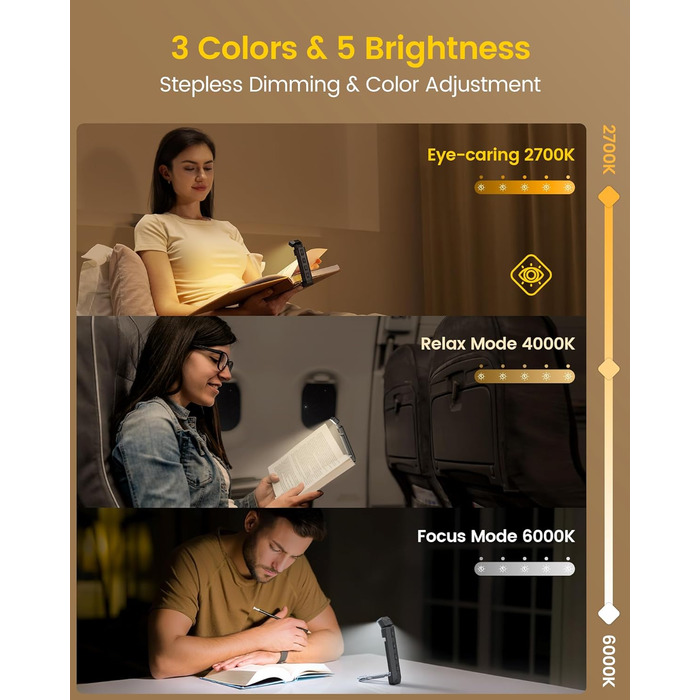 Лампа для читання Glocusent з кріпленням-прищіпкою, 5 режимів яскравості, 3 кольори, таймер, нічник, 65 lm, USB-зарядка, сірий колір