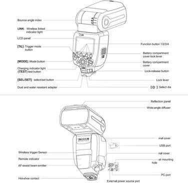 Спалах YONGNUO YN600EX-RT II: професійний TTL Master для Canon з бездротовим зв'язком 2.4G та HSS 1/8000s