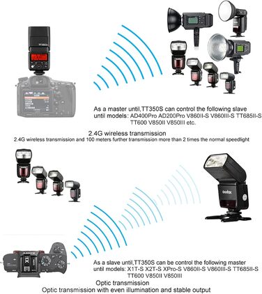 Спалах Godox TT350S TTL 2.4G HSS 1/8000s GN36 для Sony - Сумісний зі Sony Mirrorless