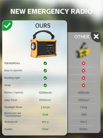 Радіоприймач MINORZ 12000mAh з ручкою, портативне радіо для надзвичайних ситуацій з великою сонячною панеллю, HiFi звук, AM/FM радіоприймач, SOS, ліхтарик та лампа для читання, IPX6 водонепроникний, ідеально підходить для кемпінгу та надзвичайних ситуацій