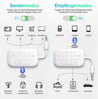 Bluetooth адаптер SONRU 5.3 Airfly: передавач та приймач 2-в-1, Aux 3.5 мм для навушників, ТБ, автомобіля та літака