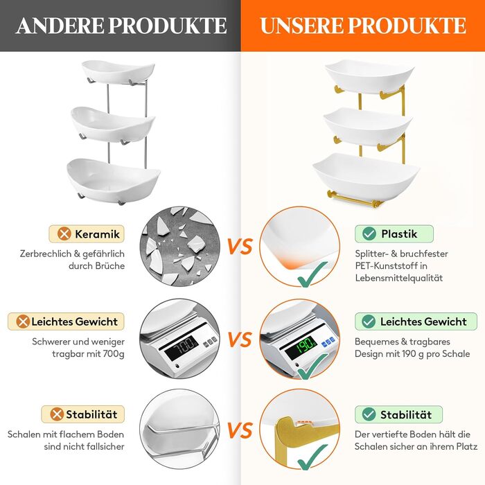 Багатоярусна етажерка для фруктів та закусок Lifewit (3 яруси, золото)