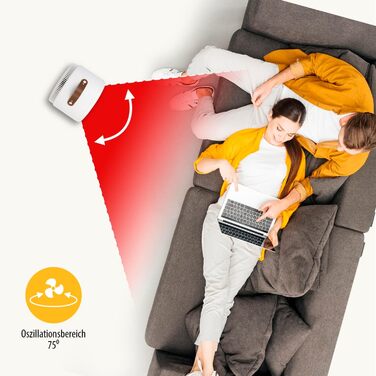 Tristar KA-5140 2-в-1: Електричний обігрівач та вентилятор - 4 режими, 2000 Вт, білий