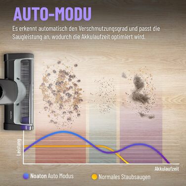 Бездротовий пилосос Noaton Akku 50000Pa з LED-дисплеєм та HEPA-фільтром для твердих поверхонь, килимів та шерсті тварин (AVC600)